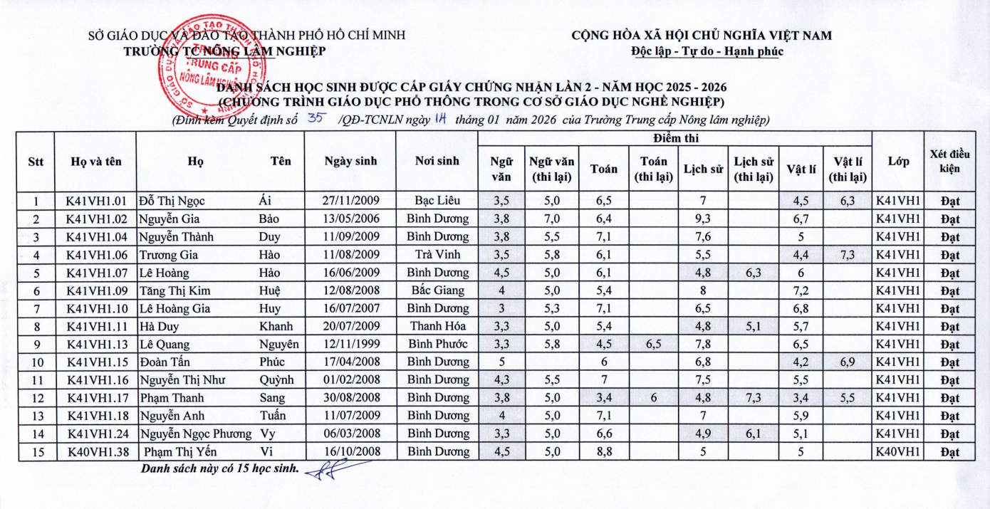 Danh sách học sinh được cấp giấy chứng nhận hoàn thành chương trình văn hóa 04 môn năm 2025 - lần 2